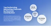 E Commerce Marketing Strategy PPT And Google Slides