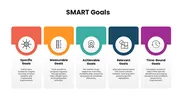 SMART Goals PowerPoint Presenttaion And Canva Templates