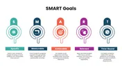 SMART Goals PowerPoint Presenttaion And Canva Templates