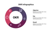 OKR Infographics PowerPoint and Google Slides Templates