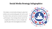 Social Media Strategy Infographics PPT And Google Slides