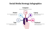 Social Media Strategy Infographics PPT And Google Slides