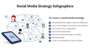 Social Media Strategy Infographics PPT And Google Slides