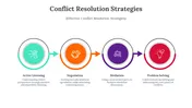 Conflict Resolution Strategies PPT And Google Slides Themes