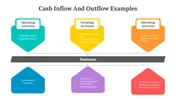 Cash Inflow And Outflow PowerPoint And Google Slides Themes