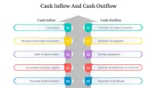 Cash Inflow And Outflow PowerPoint And Google Slides Themes