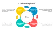 Crisis Management PowerPoint And Google Slides Templates