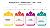 Engagement Model Template And Google Slides Themes