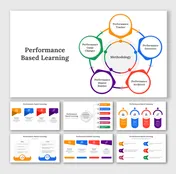 Collection of slides showing a circular flow diagram, detailed process steps, and sections with benefits and challenges.