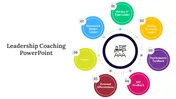 Leadership Coaching PPT And Google Slides Templates