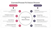 Best Current Process Vs Future Process Google Slides Themes