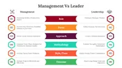 Buy Management Vs Leader PPT And Google Slides Themes