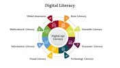 Buy Digital Literacy PowerPoint And Google Slides Themes