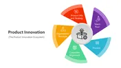 Use This Product Innovation PowerPoint And Google Slides