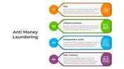 Get This Anti Money Laundering PPT And Google Slides Themes