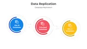 Use This Data Replication PowerPoint And Canva Templates
