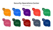 Use The Security Operations Center PPT And Canva Templates