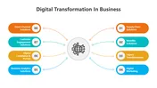 Digital Transformation In Business PPT And Canva Templates