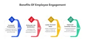 Benefits Of Employee Engagement PPT And Canva Templates