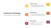 Download The Customer Strategy PPT And Canva Templates
