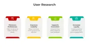 Download User Research PowerPoint And Canva Templates