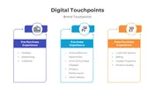 Digital Touchpoints PowerPoint And Canva Templates