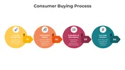 Consumer Buying Process PowerPoint And Canva Templates