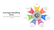 Average Handling Time PowerPoint And Canva Templates