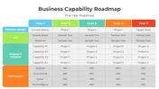 Business Capability Roadmap PowerPoint And Canva Templates