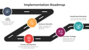 Implementation Roadmap PowerPoint And Canva Templates