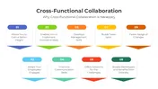 Cross Functional Collaboration PPT And Canva Templates