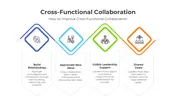 Cross Functional Collaboration PPT And Canva Templates
