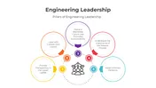 Engineering Leadership PowerPoint And Canva Templates