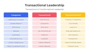 Get The Transactional Leadership PPT And Canva Template
