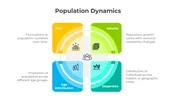 Population Dynamics PPT Presentation And Canva Template