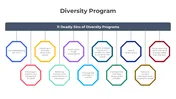 Diversity Program PPT Presentation And Canva Template
