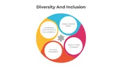 Get The Diversity And Inclusion PPT And Canva Template