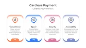 Cardless Payment PPT Presentation And Canva Template