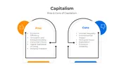 Get The Capitalism PPT Presentation And Canva Template