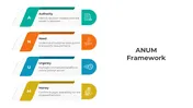 Use This ANUM Framework PowerPoint And Canva Template