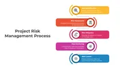 Project Risk Management Process PPT And Canva Template