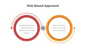Risk Based Approach PowerPoint and Canva Template