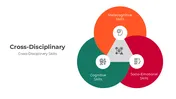 Use This Cross Disciplinary PowerPoint And Google Slides