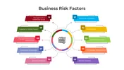 Business Risk Factor Business Risk Factors PowerPoint And Canva Template