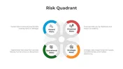 Get this Risk Quadrant PowerPoint And Canva Template