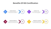 Benefits Of ISO Certification PPT And Canva Template