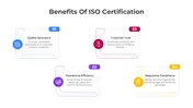 Benefits Of ISO Certification PPT And Canva Template