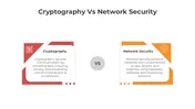 Cryptography Vs Network Security PPT And Canva Template