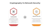Cryptography Vs Network Security PPT And Canva Template