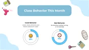 Classroom Behaviour Management For Pre K Google Slides